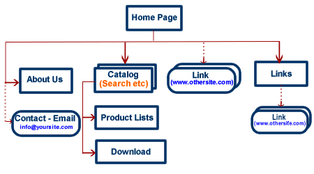 Site map