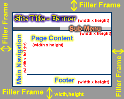 Layout grid
